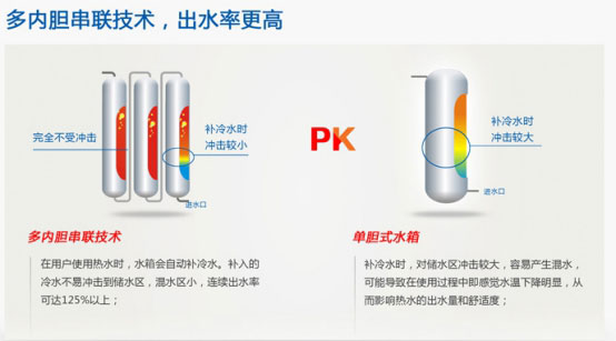 紐恩泰三重工藝破解空氣能熱水器出水忽冷忽熱問(wèn)題