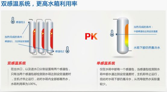 紐恩泰三重工藝破解空氣能熱水器出水忽冷忽熱問(wèn)題