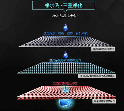 寶媽們要注意了：如何選購適合寶寶洗澡的電熱水器？