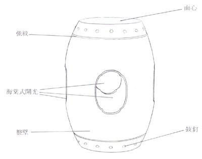 盤點常見傳統紅木家具結構部件及名稱