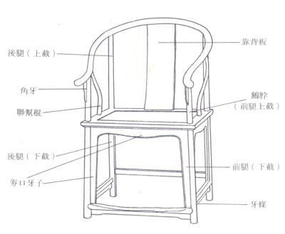 盤點常見傳統紅木家具結構部件及名稱
