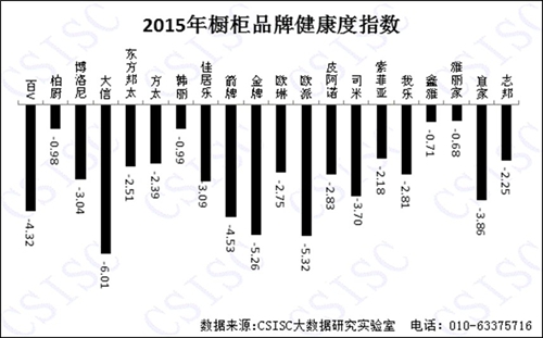 2015年《中國櫥柜品牌口碑研究報告》權威發(fā)布