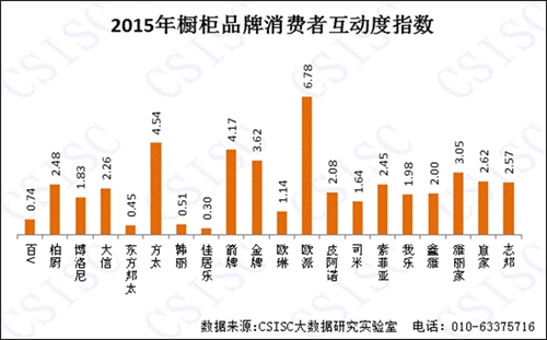 2015年《中國櫥柜品牌口碑研究報告》權威發(fā)布