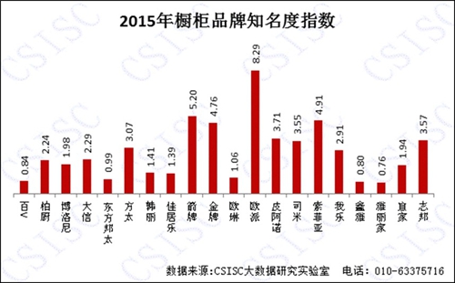 2015年《中國櫥柜品牌口碑研究報告》權威發(fā)布