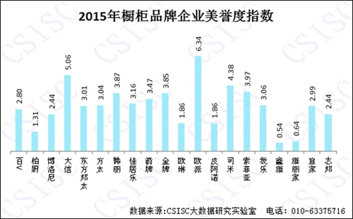 2015年《中國櫥柜品牌口碑研究報告》權威發(fā)布