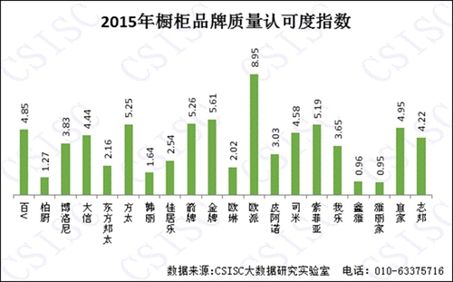 2015年《中國櫥柜品牌口碑研究報告》權威發(fā)布