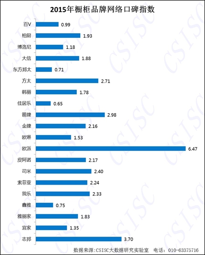 2015年《中國櫥柜品牌口碑研究報告》權威發(fā)布
