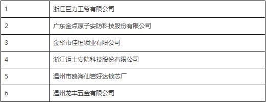 中國鎖具行業品牌盛典舉行  獲獎企業詳細名單公布