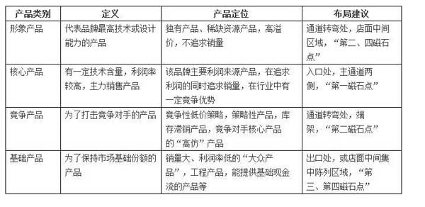 中國十大瓷磚品牌:店面產品陳列必須知道的事