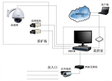 中國十大安防品牌：家用智能安防系統分類