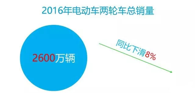 2016年中國電動車行業(yè)大數(shù)據(jù)詳細回顧
