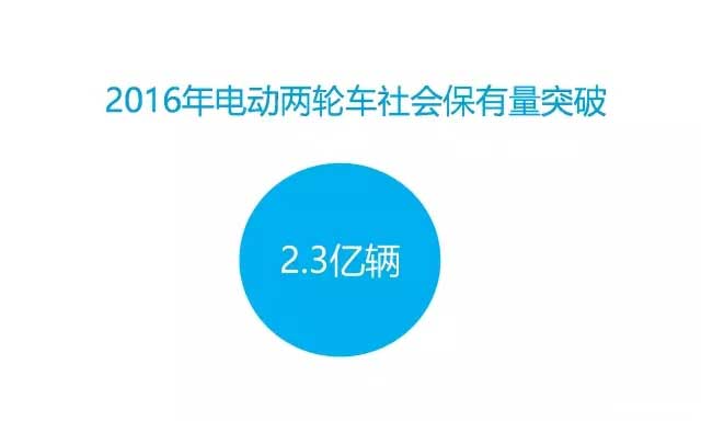 2016年中國電動車行業(yè)大數(shù)據(jù)詳細回顧
