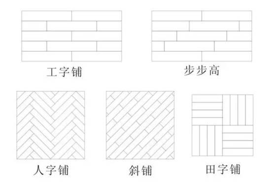 關(guān)于木地板特別的鋪裝方法 安信地板跟你一一道來(lái)