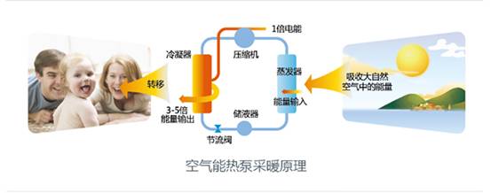 歐特斯“衛藍計劃——空氣能地暖空調普及風暴”來襲！