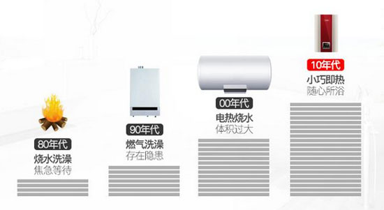 正值裝修季，怎樣選擇合適的即熱式電熱水器?