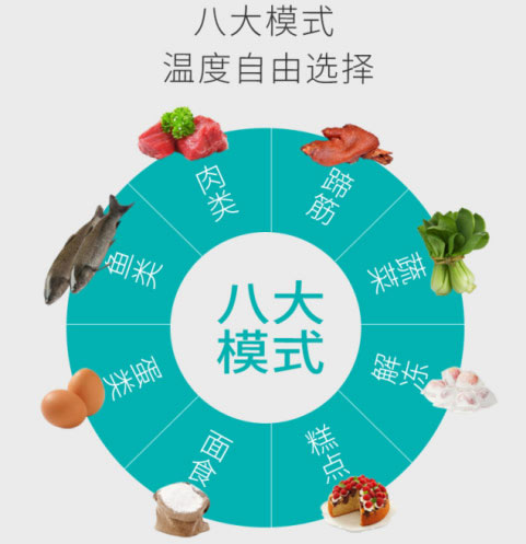 森歌A6集成灶系列：立體進(jìn)風(fēng)不跑煙！
