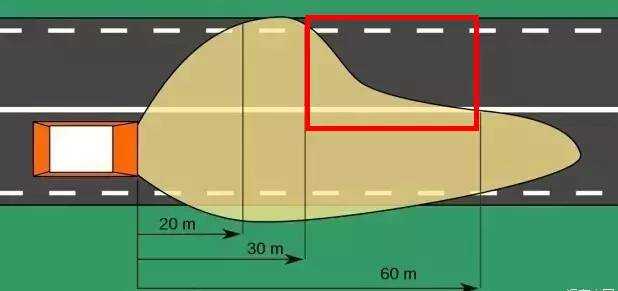 為什么汽車的右車燈會比左車燈照得遠？