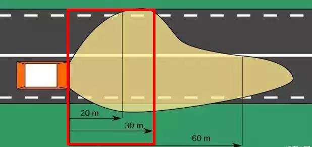 為什么汽車的右車燈會比左車燈照得遠？