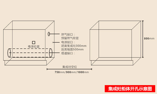 簡單分析集成灶安裝細節及安裝過程中需注意的問題