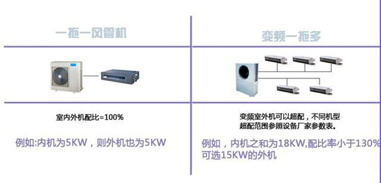 怎樣選擇合適的家用中央空調？不看后悔也來不及！