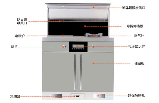 2017年最具品牌效應的十大集成灶品牌