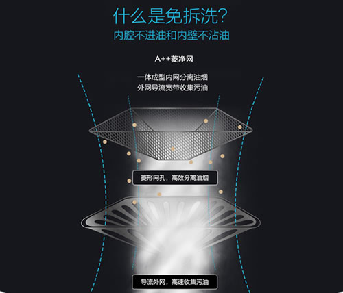 老板油煙機66A1：油立凈，免拆洗，無負擔