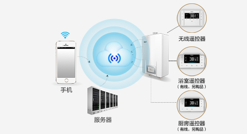 老少皆宜的林內倚天系列燃氣熱水器