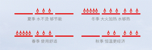 新品介紹：德意一鍵舒適洗燃氣熱水器溫情上市