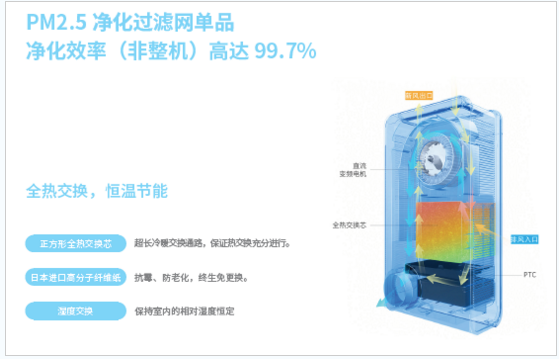 艾美特為你揭秘一款好的新風系統(tǒng)應具備哪些特點