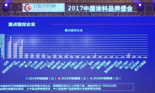君子蘭漆榮獲慧聰網2016年度家具漆影響力品牌！