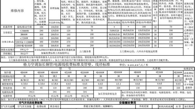 空調額外收費情況及過保維修和移機價格標準