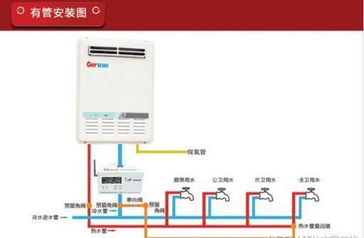 燃?xì)鉄崴鞯摹吧辈皇侨萘?，是流量？八成家庭都選錯(cuò)了？