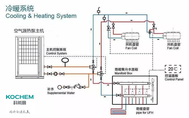 科希曼空氣能與你探討南方分戶供暖相關(guān)技術(shù)問題