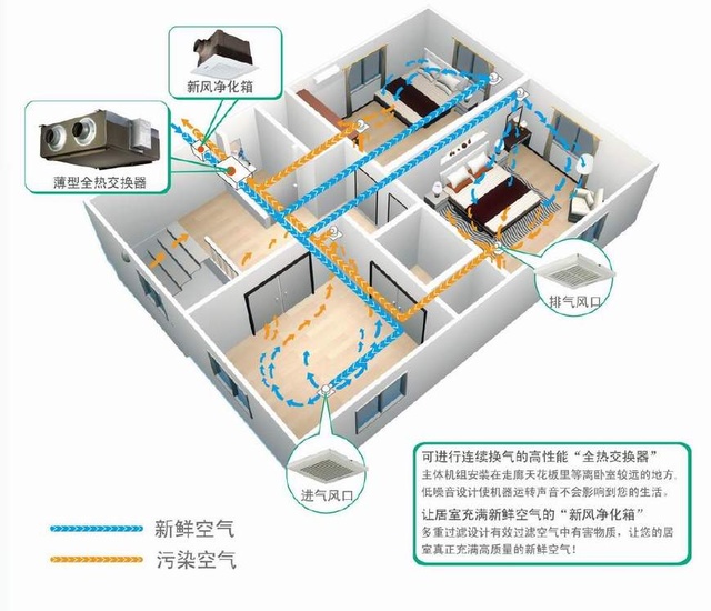 關(guān)于新風(fēng)系統(tǒng)選購(gòu)“地雷”，為你一一瓦解！
