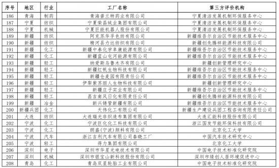 第二批綠色制造名單出爐 多個知名電子、電器企業入選