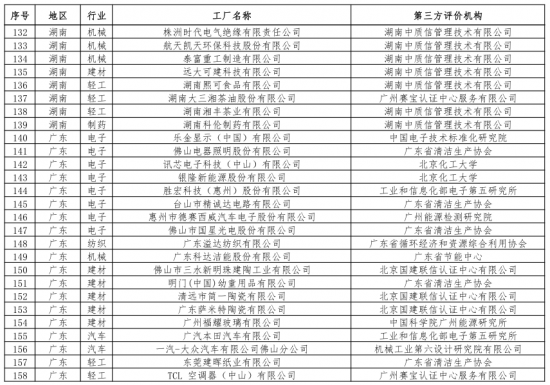 第二批綠色制造名單出爐 多個知名電子、電器企業入選