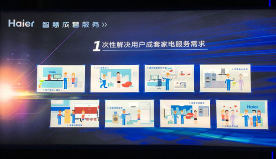 海爾成套智慧家庭解決方案亮相，加速智能家居落地