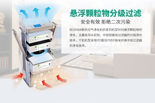 瑞斯普新風(fēng)系統(tǒng)淺談新風(fēng)進校園的熱潮背后的含義