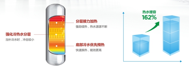精辟！ 完美概括空氣能熱水器：高頻速熱