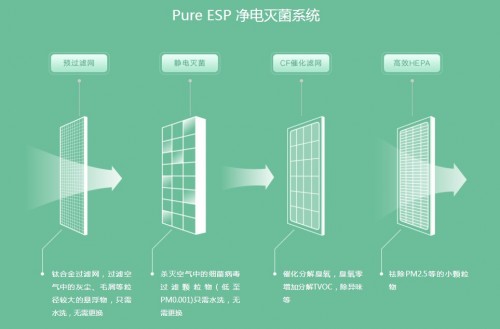 士諾新風(fēng)系統(tǒng)讓你無需開窗也能獲得森林般清新感受