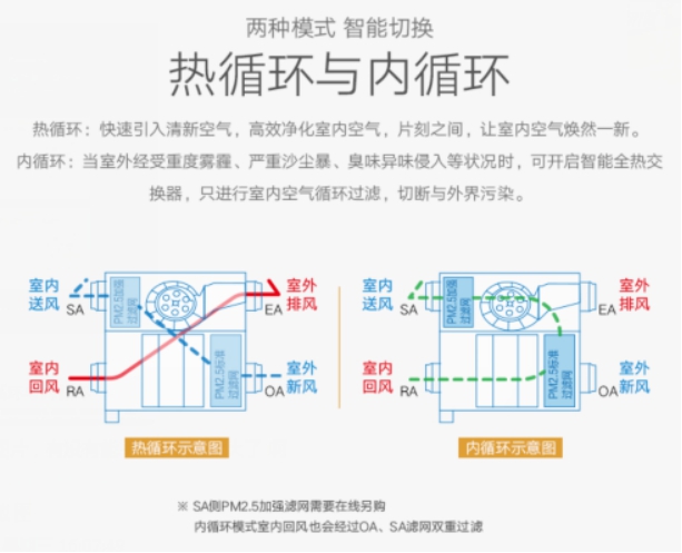 清新每刻健康每天！中義新風(fēng)推出松下新款壁掛新風(fēng)系統(tǒng)