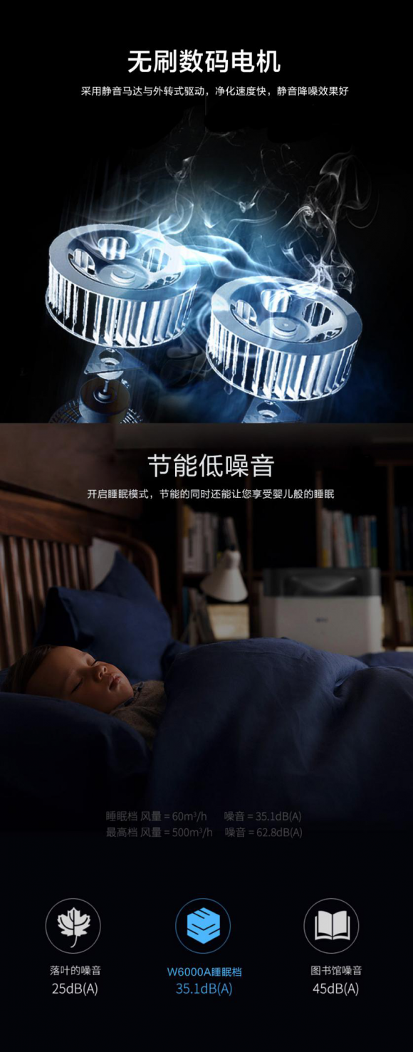 凈化器參數到底有什么意義？消費者怎么通過參數匹配購買需求？