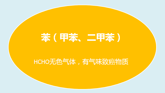 家大業(yè)大，健康最大，花王水漆重新定義水漆標