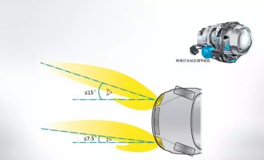 奧迪矩陣式LED智能大燈，看得遠才安全！