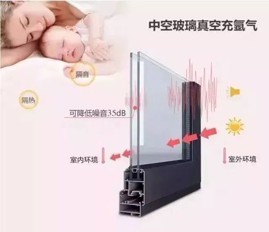 關(guān)注老年人健康，共筑希望——紅橡樹高端凈音門窗