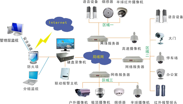 行業觀點|中國智能家居知名品牌擁有現代最先進技術
