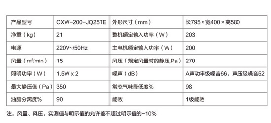 煙機(jī)技術(shù)|煙機(jī)產(chǎn)品各個參數(shù)代表的是什么意思？