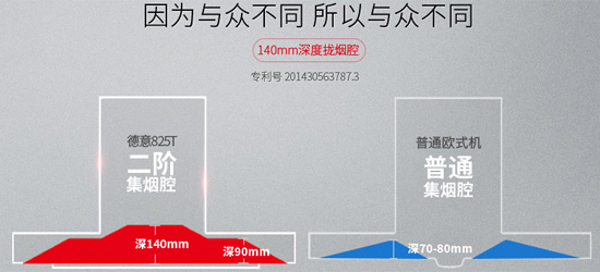 知名廚衛(wèi)電器品牌產品|德意825T+715B歐式煙灶套裝介紹