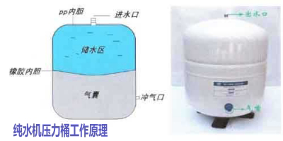 品牌產(chǎn)品| RO反滲透凈水器選帶桶的好還是不帶桶的好？