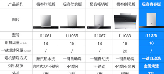 十大煙機(jī)品牌| 華帝極客頂吸套裝是哪款？哪款值得選購？